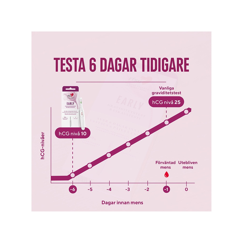 Graviditetstest Early 1p